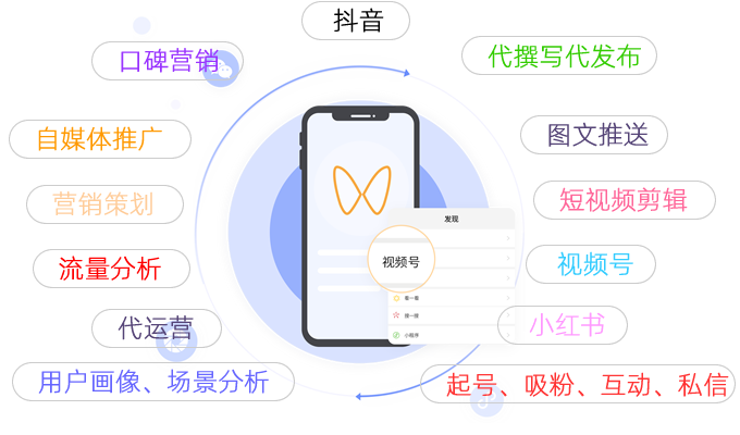 �ؼ����Ż�